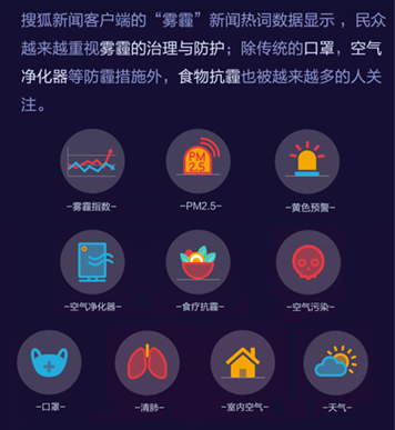 “霧霾”、“旅游”和“美食”大數(shù)據(jù)報告——搜狐新聞客戶端開啟指尖“民生”