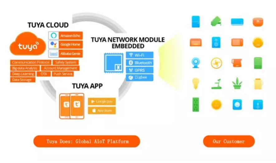 涂鴉智能王學(xué)集：AIoT面前，不存在“偽需求”丨鎂客請(qǐng)講
