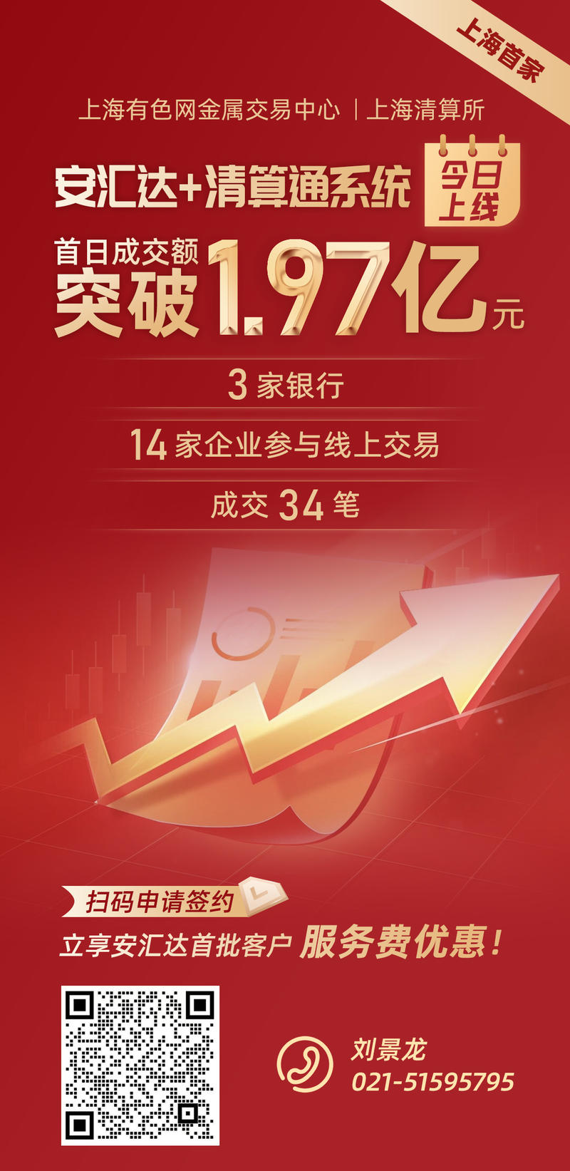 成交額1.97億元！“安匯達+清算通”實現(xiàn)上線首日開門紅！