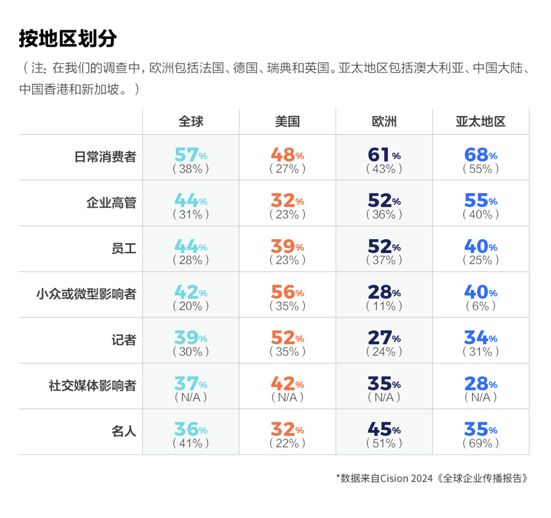 如何讓企業(yè)領(lǐng)導(dǎo)，成為企業(yè)發(fā)言人？