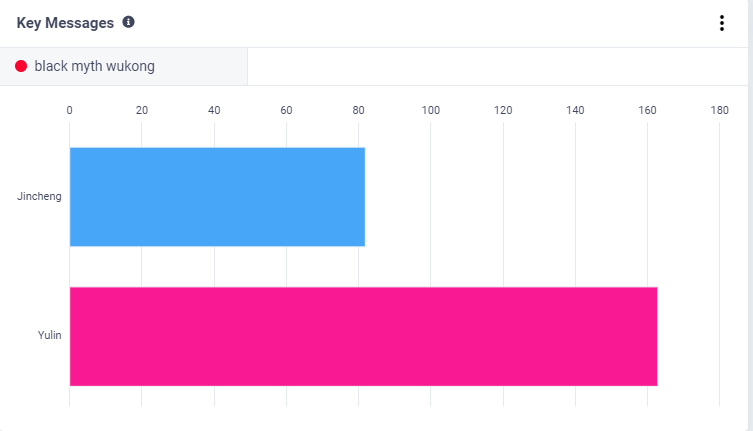 誰乘上了《黑神話：悟空》出海的“筋斗云”？丨數(shù)據(jù)
