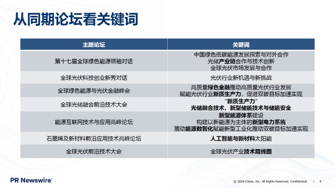 SNEC光伏展 | 一文看懂能源展會上企業(yè)如何做傳播