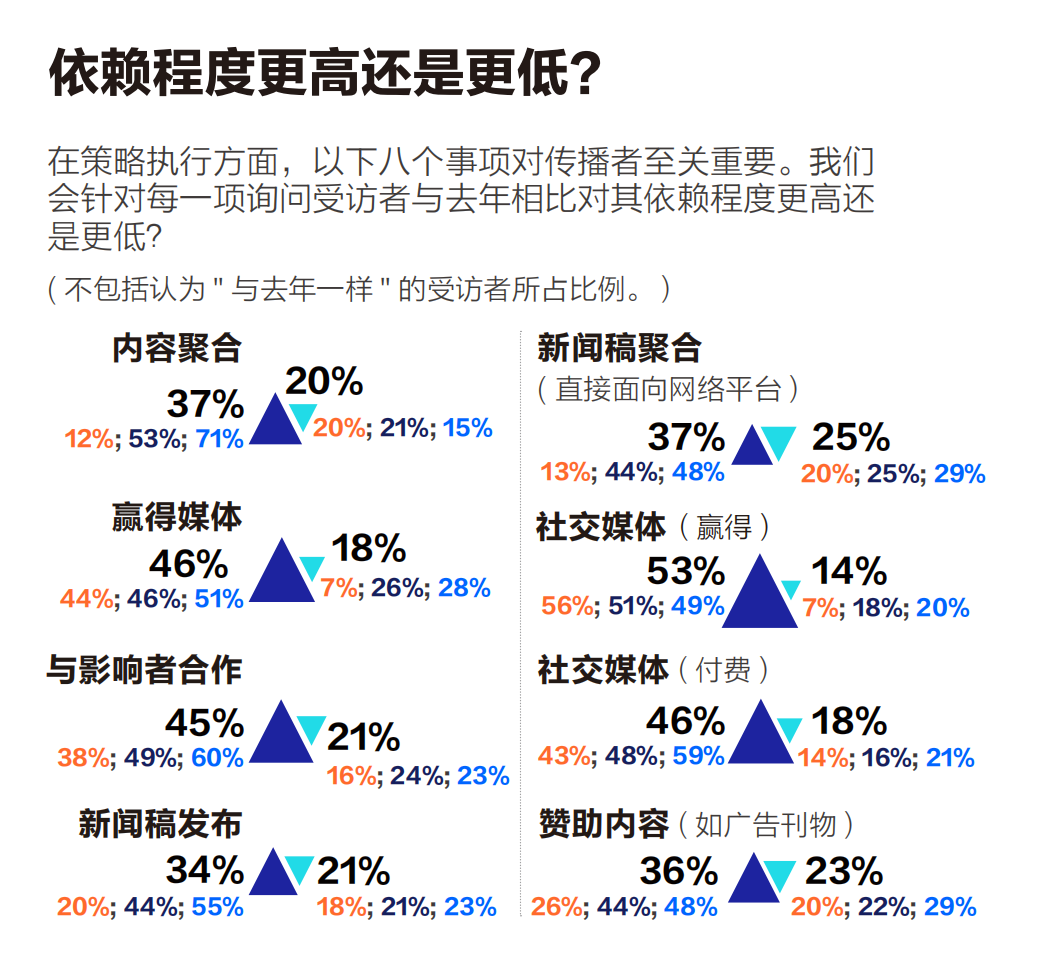 同一商業(yè)事件，企業(yè)如何策劃多角度故事？