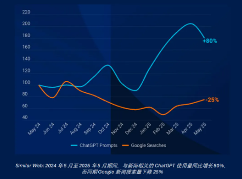 2026，大模型時代的PR重塑