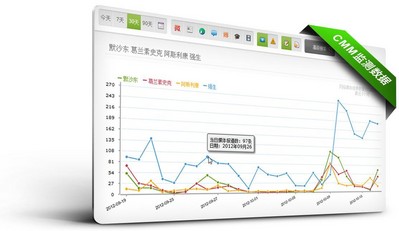 美通社宣布媒體監(jiān)測(cè)服務(wù)CMM重要升級(jí)
