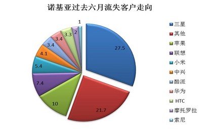 &copy; 2013 央視市場(chǎng)研究  數(shù)據(jù)來(lái)源: Kantar Worldpanel ComTech
