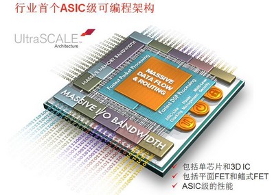 賽靈思UltraScale架構(gòu)：行業(yè)第一個(gè)ASIC級可編程架構(gòu),可從20nm平面晶體管結(jié)構(gòu) （planar）工藝向16nm乃至FinFET晶體管技術(shù)擴(kuò)展，從單芯片（monolithic）到3D IC擴(kuò)展。它不僅能解決整體系統(tǒng)吞吐量擴(kuò)展限制的問題和時(shí)延問題，而且直接應(yīng)對先進(jìn)節(jié)點(diǎn)芯片性能方面的最大瓶頸問題——互連。
